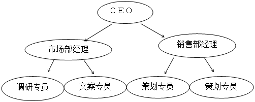 農家樂活動策劃書
