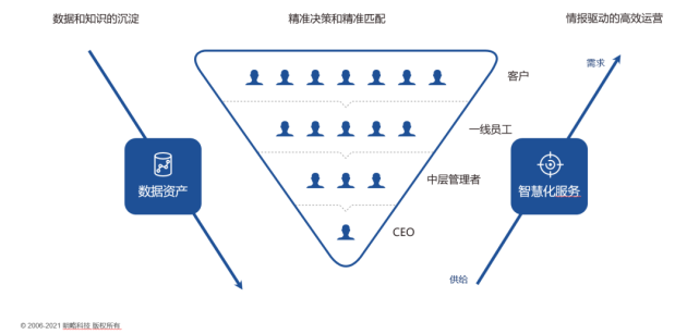 明略科技CEO吳明輝 服務型組織如何實現數字化轉型？