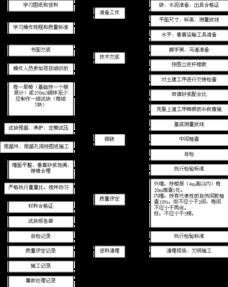 賓館施工組織設(shè)計(jì)方案與組織策劃