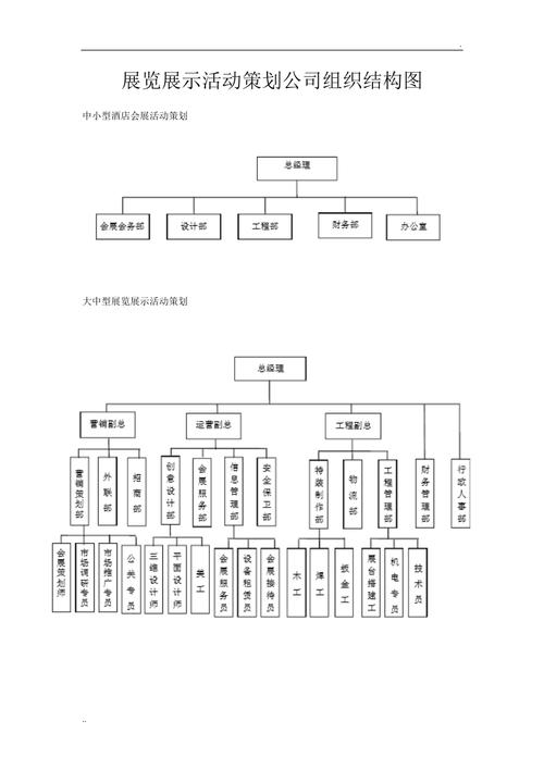 展覽展示活動(dòng)策劃公司組織結(jié)構(gòu)圖